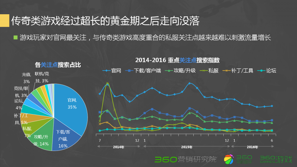 梦幻西游14个技能力劈