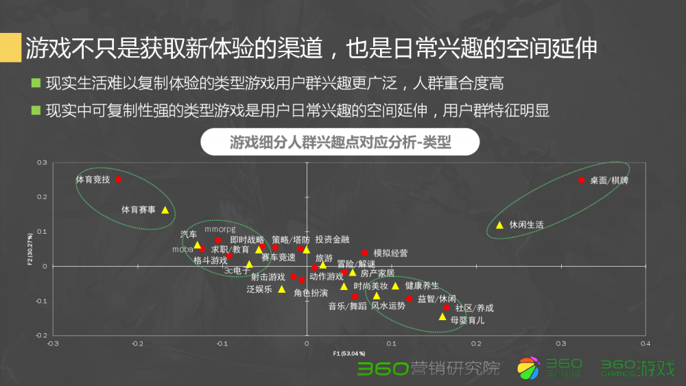 梦幻西游3个月的宝宝