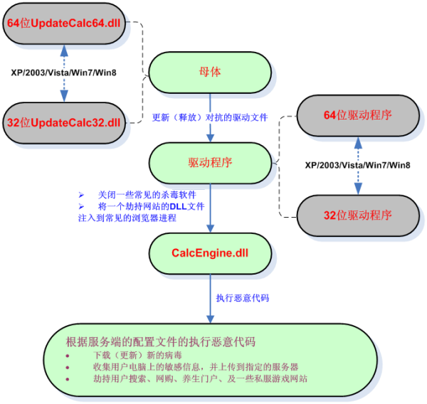 梦幻西游5门好处